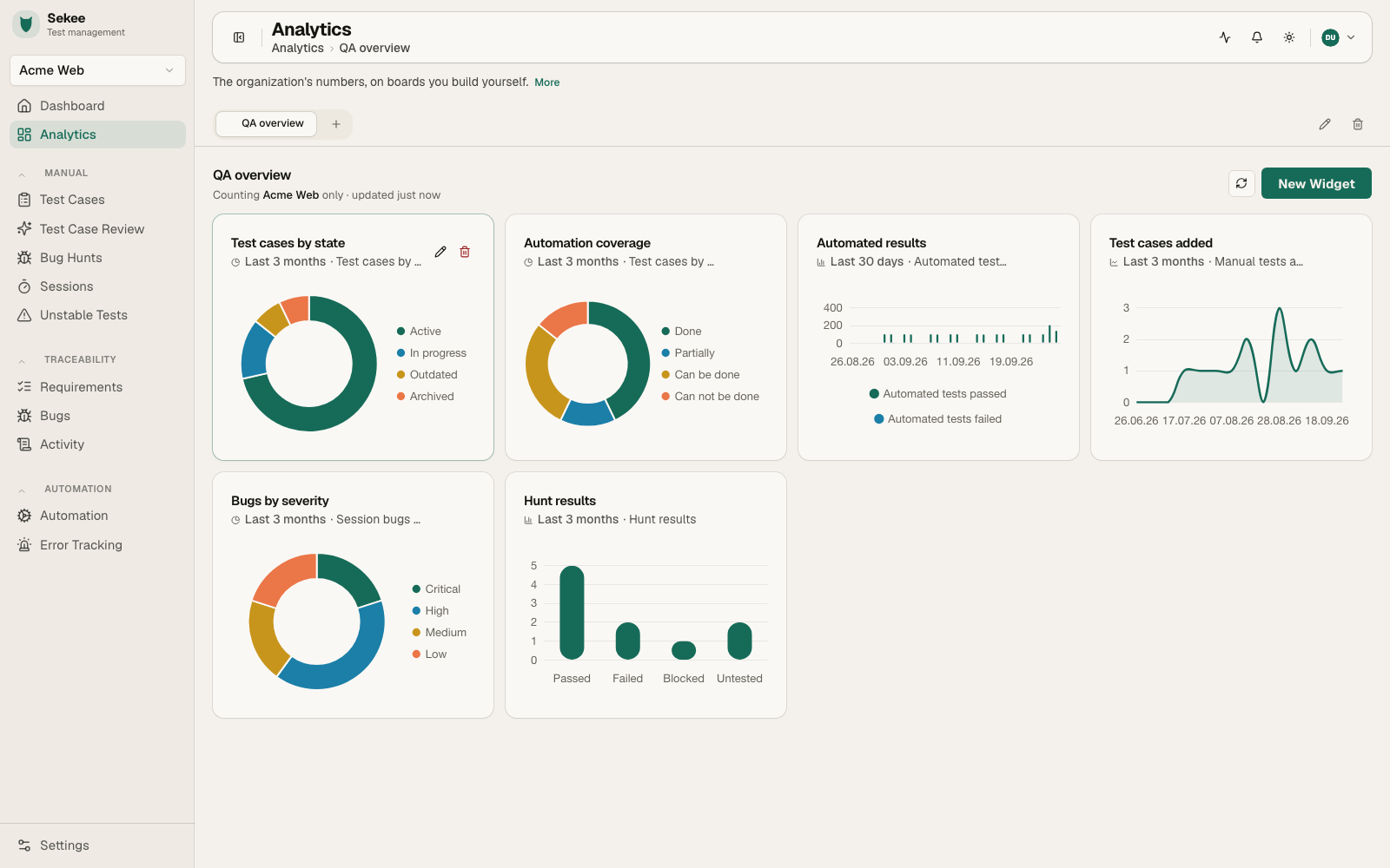 Dashboards